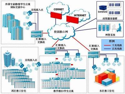教育信息化背景下的信息系统运行维护服务