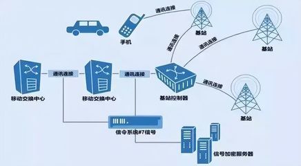 全程追踪的行程码如何运作 拔卡、关机是否真的有效？