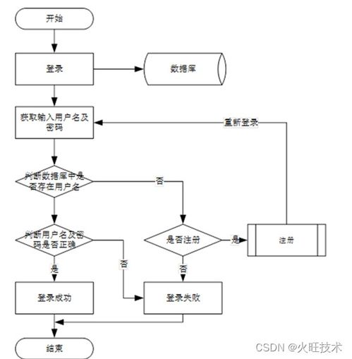基于SpringBoot的会员制医疗预约服务管理信息系统运行维护服务