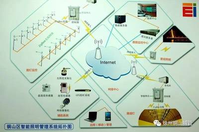 未来已来！铜山路灯智慧照明引领城市管理新篇章