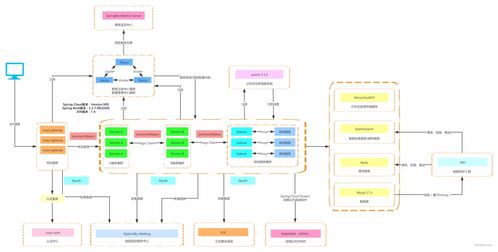 SpringBoot第33集 Nacos配置中心与信息系统运行维护服务的深度融合实践