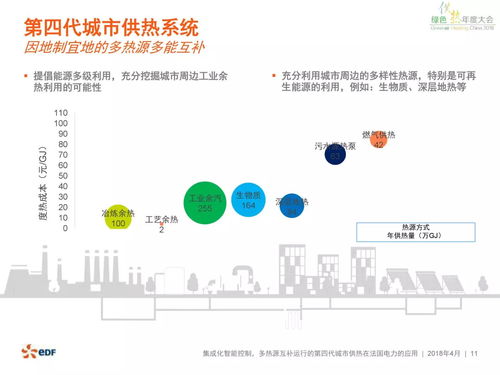 第四代城市供热系统在法国电力的应用与信息系统运行维护服务
