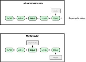 Git全面教程 助力信息系统运行维护服务高效协同