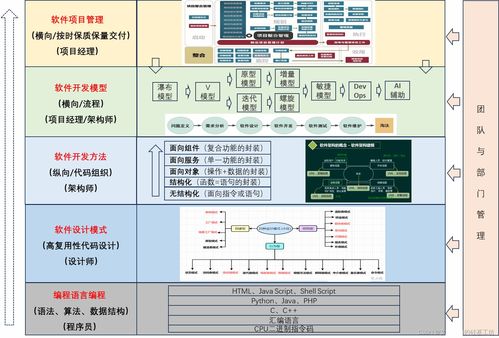 论科学系统化方法在目标系统设计中的应用