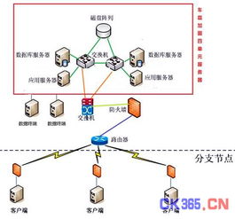 浪潮车载加固四单元服务器在通信指挥车中的应用与运行维护服务分析