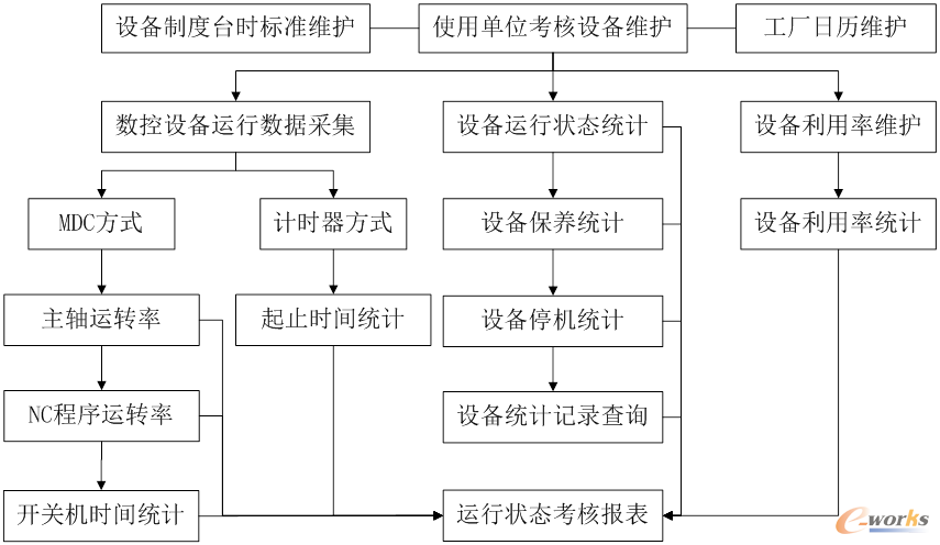 金航ESM系统在航空制造企业的应用—提升信息运维服务新高度