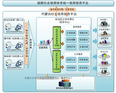 国产系统守护边疆草原征信大数据 &ldquo;图布新&rdquo;